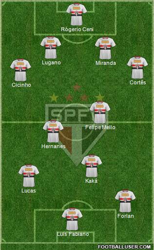 São Paulo FC Formation 2011