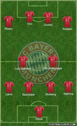 FC Bayern München Formation 2011