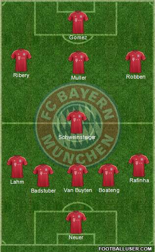 FC Bayern München Formation 2011