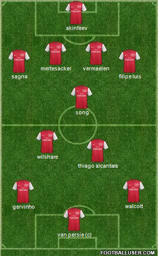 Arsenal Formation 2011