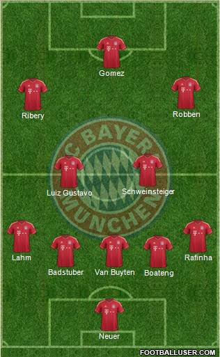FC Bayern München Formation 2011