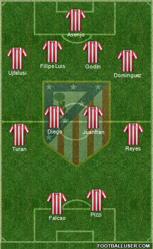 C. Atlético Madrid S.A.D. Formation 2011