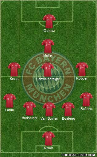 FC Bayern München Formation 2011