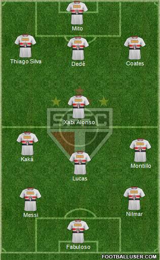 São Paulo FC Formation 2011