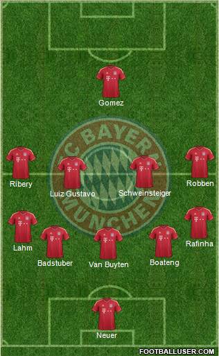 FC Bayern München Formation 2011