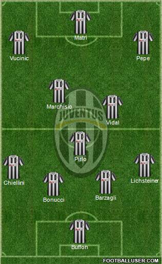 Juventus Formation 2011