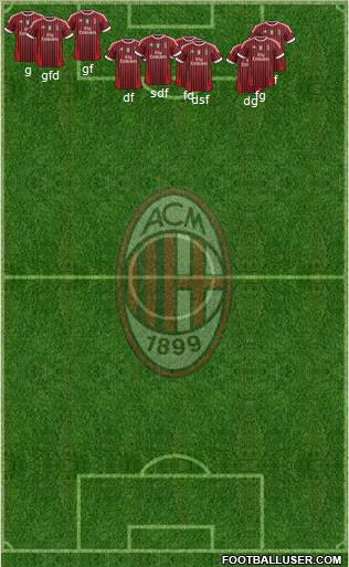 A.C. Milan Formation 2011