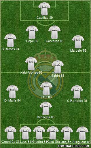 Real Madrid C.F. Formation 2011
