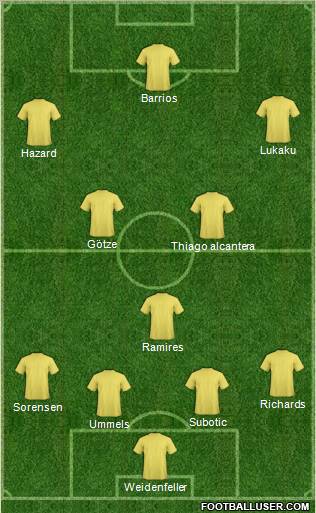 Fifa Team Formation 2011