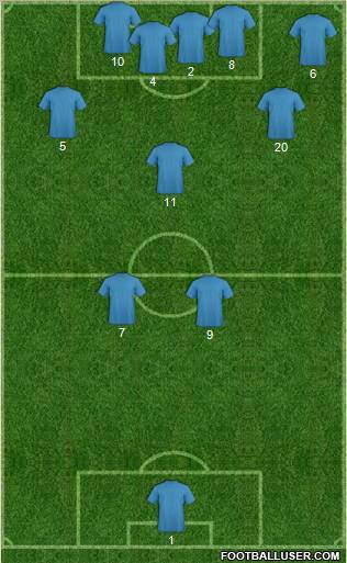 Dream Team Formation 2011