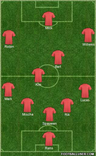 Football Manager Team Formation 2011