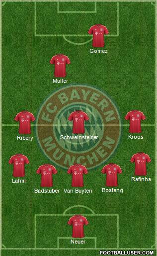 FC Bayern München Formation 2011