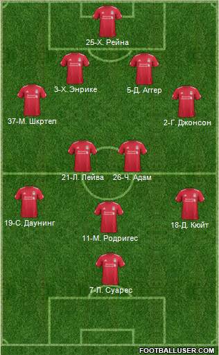 Liverpool Formation 2011
