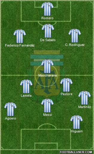 Argentina Formation 2011
