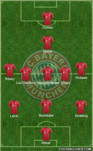 FC Bayern München Formation 2011
