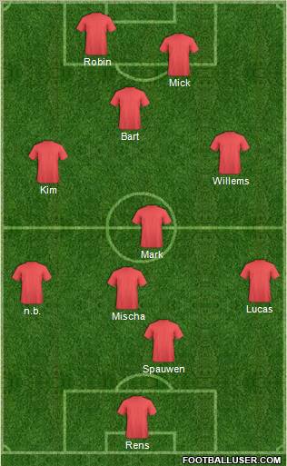 Dream Team Formation 2011