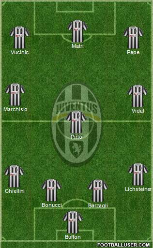 Juventus Formation 2011