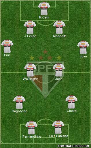 São Paulo FC Formation 2011