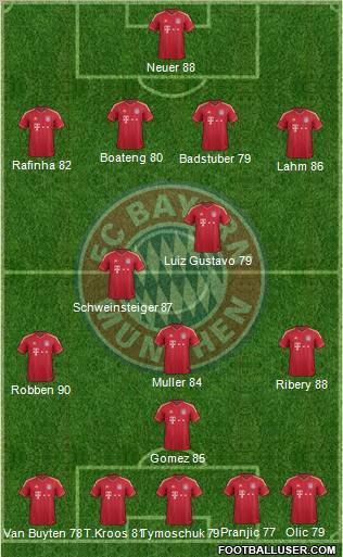 FC Bayern München Formation 2011