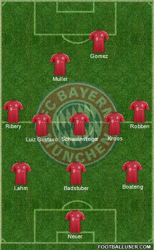 FC Bayern München Formation 2011