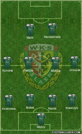 WKS Slask Wroclaw Formation 2011