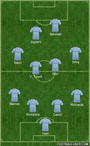 Manchester City Formation 2011
