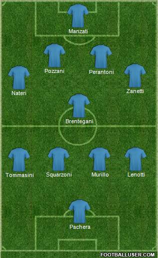 Dream Team Formation 2011