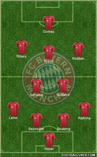 FC Bayern München Formation 2011