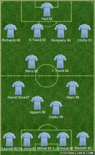 Manchester City Formation 2011