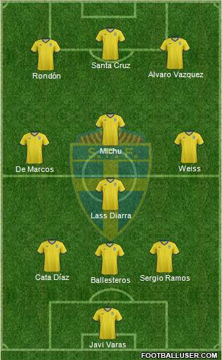 Sweden Formation 2011