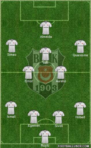 Besiktas JK Formation 2011