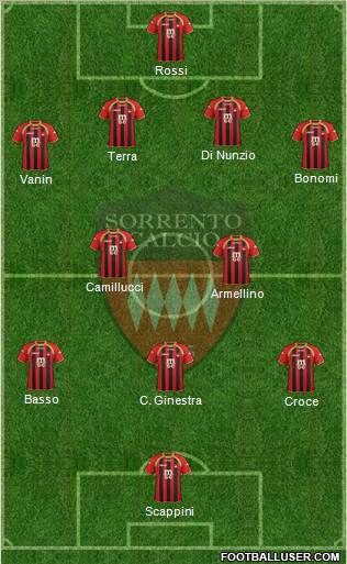 Sorrento Formation 2011