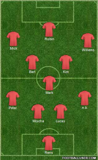 Dream Team Formation 2011