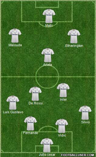Tottenham Hotspur Formation 2011