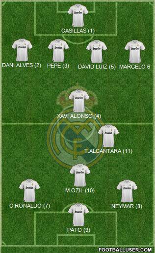 Real Madrid C.F. Formation 2011