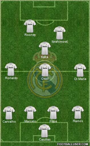 Real Madrid C.F. Formation 2011