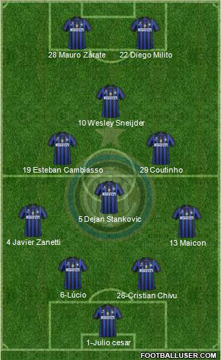 F.C. Internazionale Formation 2011