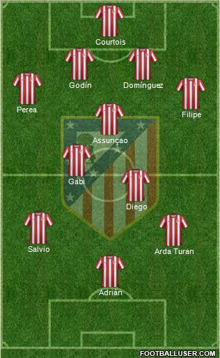 C. Atlético Madrid S.A.D. Formation 2011