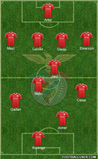 Sport Lisboa e Benfica - SAD Formation 2011