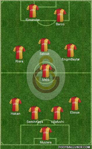 Galatasaray SK Formation 2011