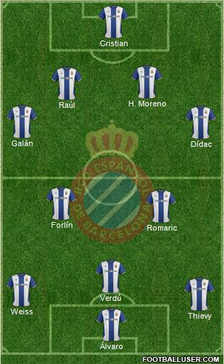 R.C.D. Espanyol de Barcelona S.A.D. Formation 2011