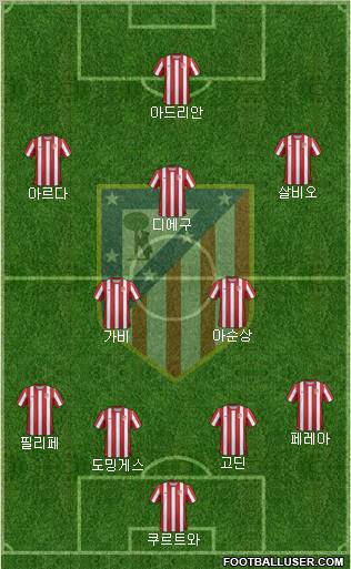 C. Atlético Madrid S.A.D. Formation 2011