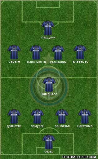 F.C. Internazionale Formation 2011