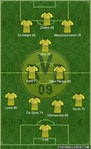 Borussia Dortmund Formation 2011