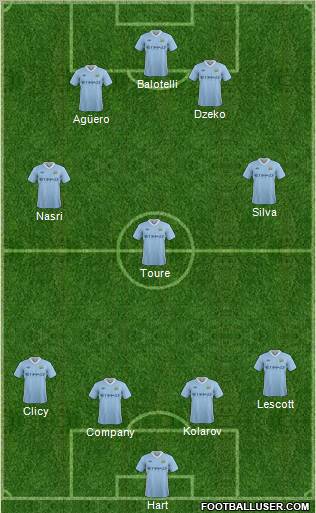Manchester City Formation 2011