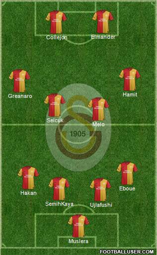 Galatasaray SK Formation 2011