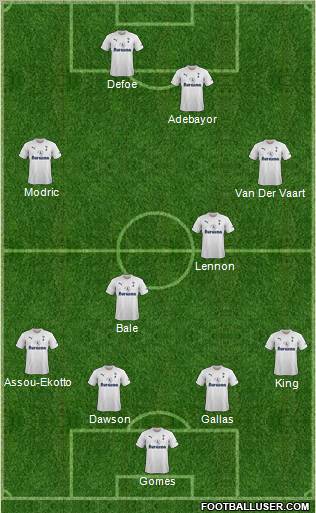 Tottenham Hotspur Formation 2011