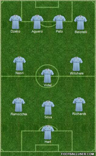 Manchester City Formation 2011