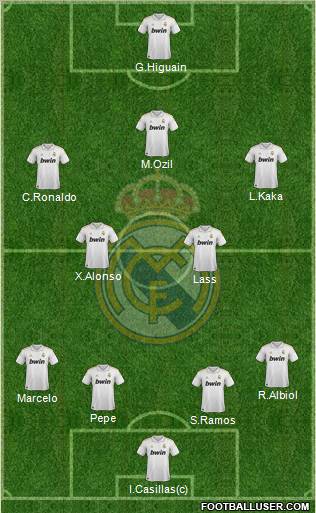 Real Madrid C.F. Formation 2011