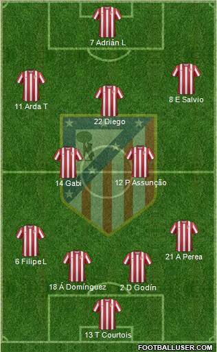 C. Atlético Madrid S.A.D. Formation 2011